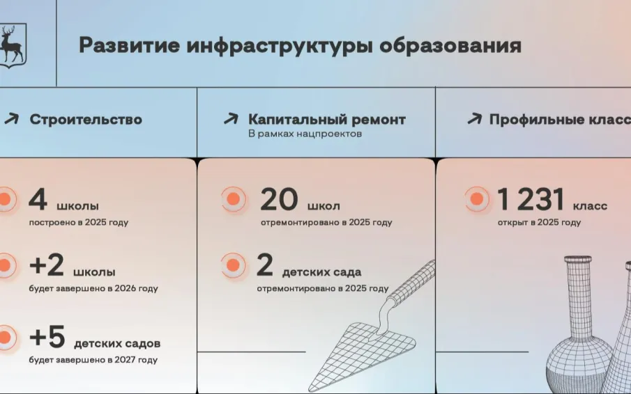 Глеб Никитин: «Делаем акцент на формировании системы непрерывного образования: от учебной скамьи до готового специалиста»